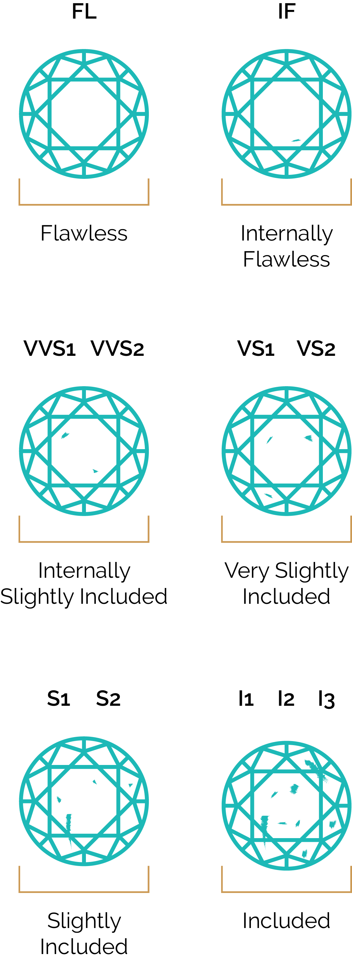 Comparison of diamond clarity grades