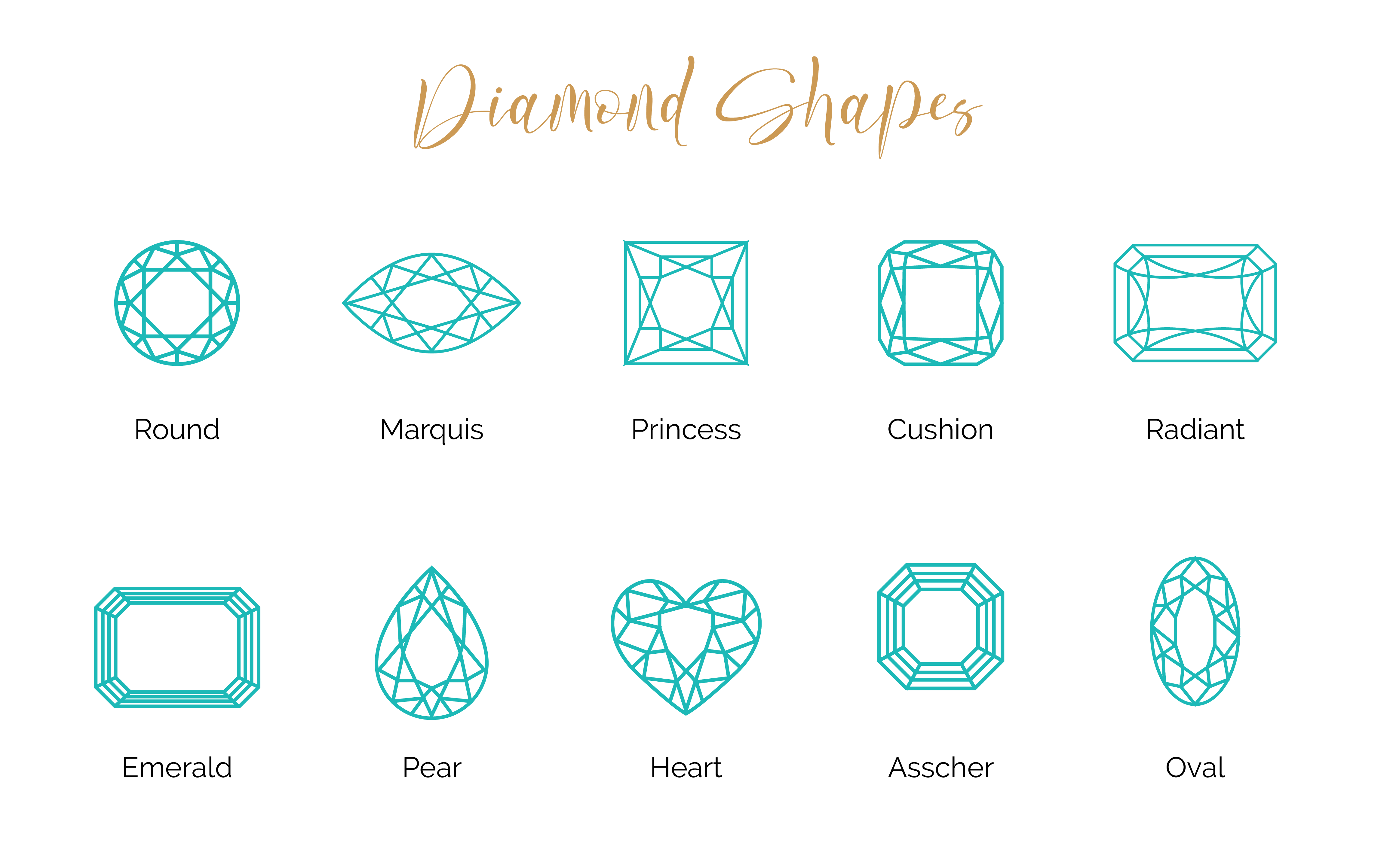 Different kind of diamond shapes.