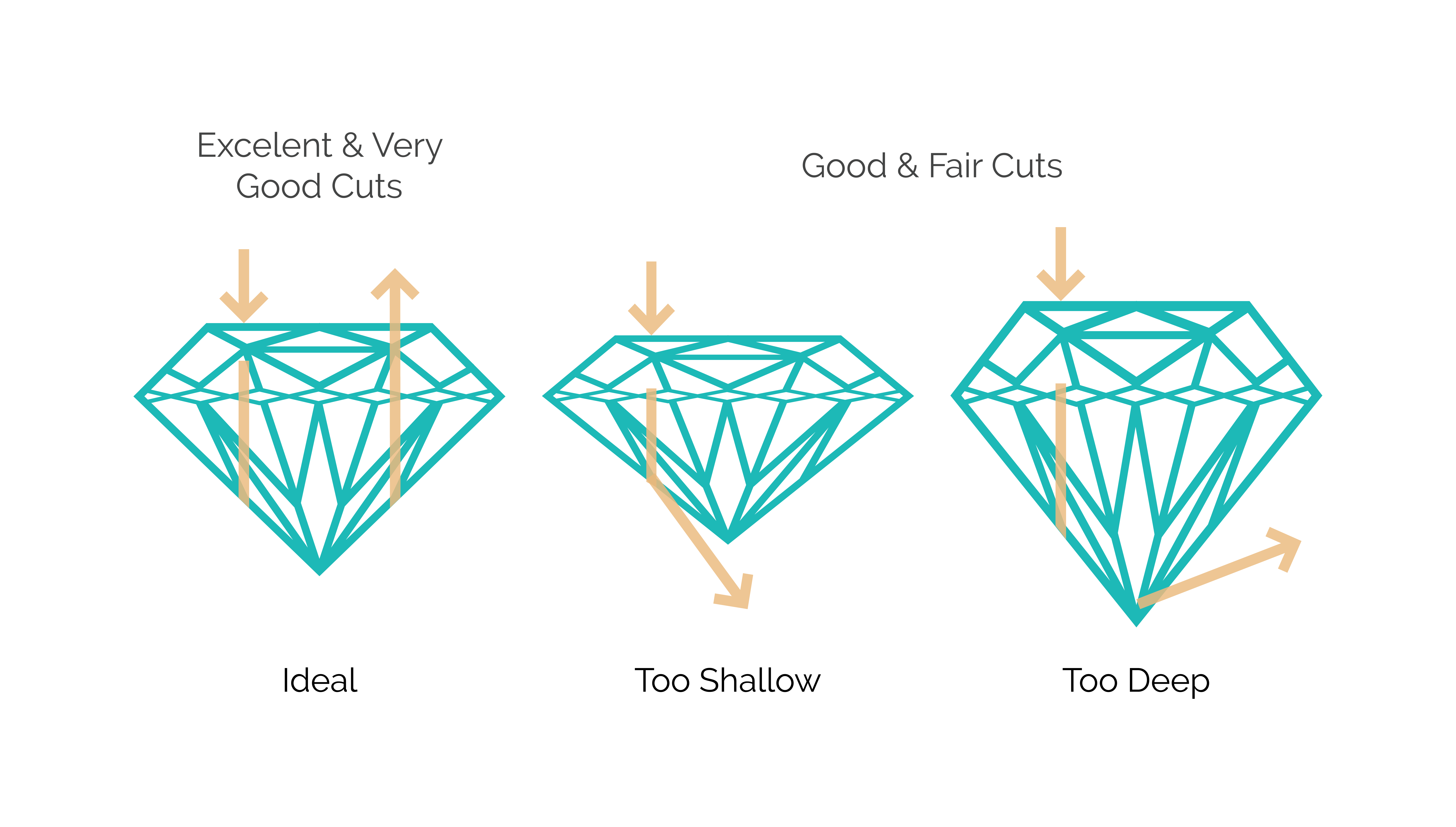 Comparison of diamond cuts.