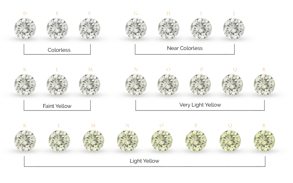 Color grade comparison of diamonds: from (colorless) to (light yellow or brown), illustrating the range of diamond colors.