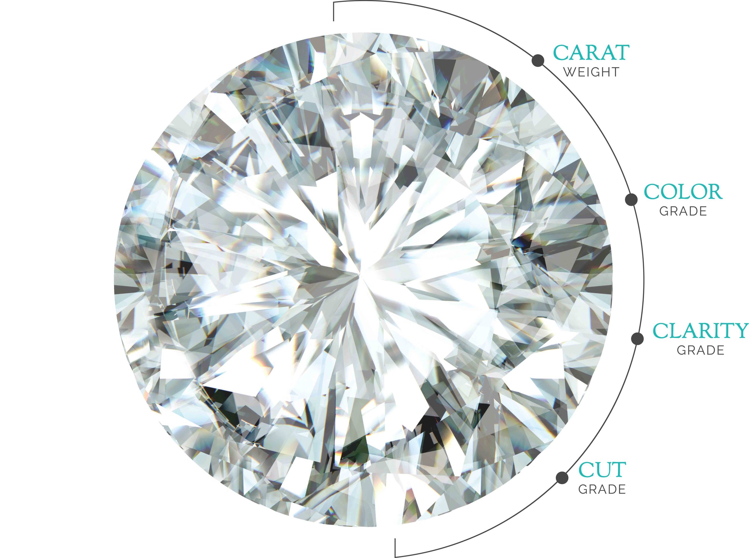 Diamond Four C's